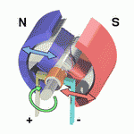 Electric motor 150px.gif