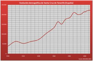DemografíaSantaCruz.jpg