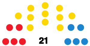 LaPalmaCabildoDiagram2003.svg