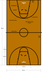 Basketball court dimensions.png