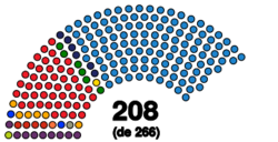 Elecciones generales de España de 2015