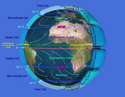 Earth Global Circulation.jpg