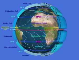 Earth Global Circulation.jpg