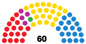 Elecciones al Parlamento de Canarias de 1995