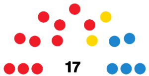 LaGomeraCabildoDiagram2011.svg