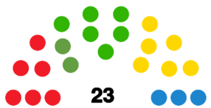 LanzaroteCabildoDiagram2007.svg