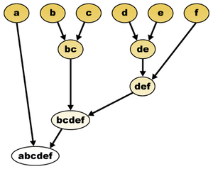 Hierarchical clustering diagram.png