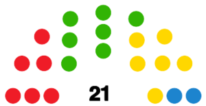 LanzaroteCabildoDiagram1999.svg