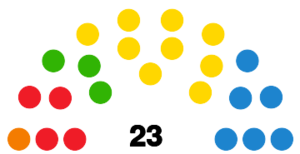 LanzaroteCabildoDiagram2011.svg