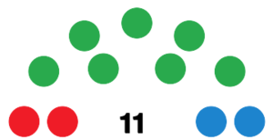 ElHierroCabildoDiagram1999.svg