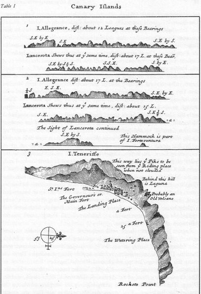 Archivo:Canary Islands map by William Dampier 1699 - Project Gutenberg eText 15675.jpg