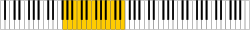 Range of baritone voice marked on keyboard.svg