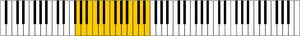 Range of baritone voice marked on keyboard.svg