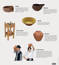 Cerámica tradicional de Canarias