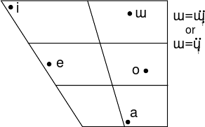 Archivo:Japanese (standard) vowels.svg