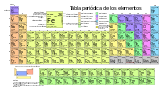 Periodic table large-es.svg